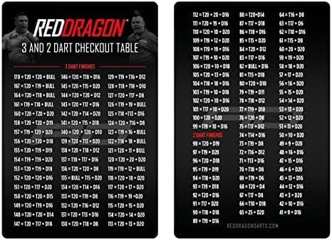 RED DRAGON Professionelles Dartzubehör – Für Experten | Komplettes Dartzubehör (Flights, Schäfte, Griffwachs & mehr) | S